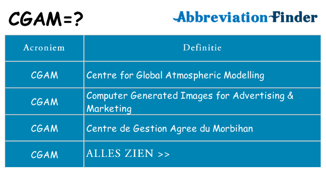 Wat staat cgam voor
