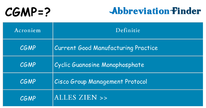 Wat staat cgmp voor