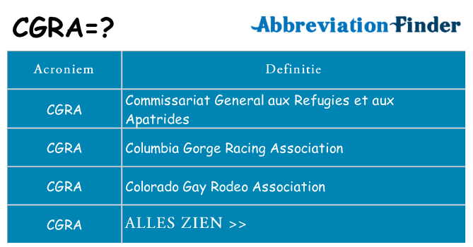 Wat staat cgra voor