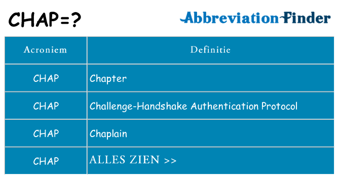 Wat staat chap voor