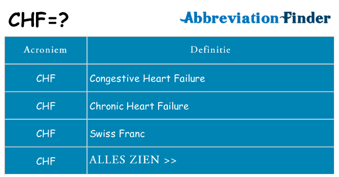 Wat staat chf voor