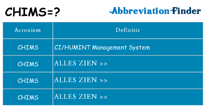 Wat staat chims voor