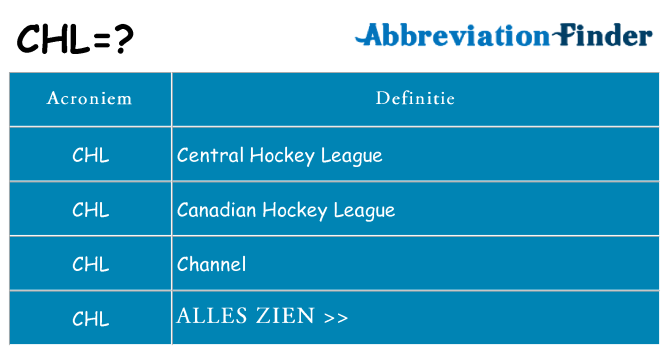 Wat staat chl voor