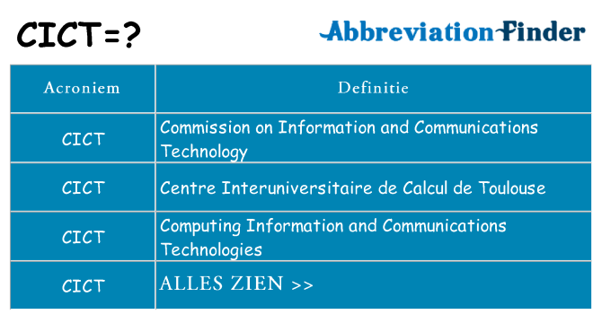 Wat staat cict voor
