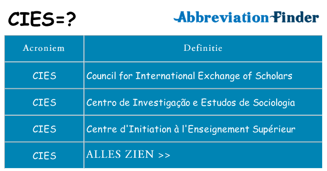 Wat staat cies voor