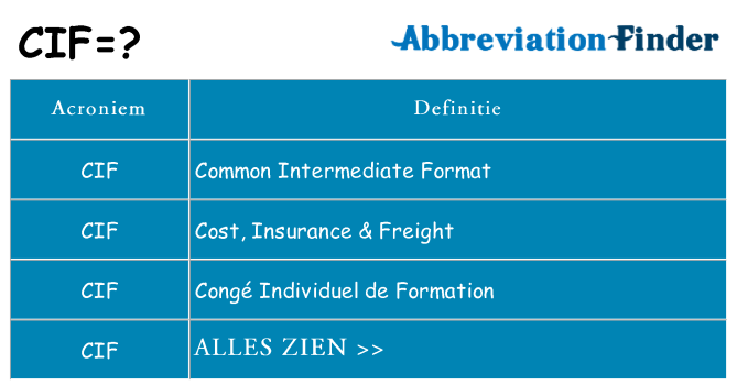 Wat staat cif voor