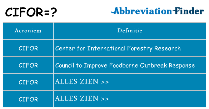 Wat staat cifor voor