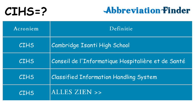Wat staat cihs voor