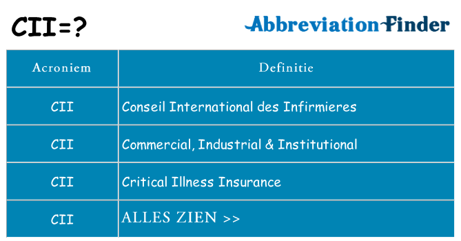 Wat staat cii voor
