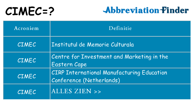 Wat staat cimec voor