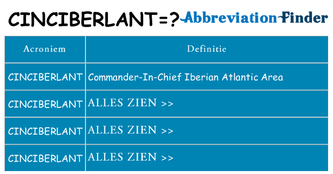 Wat staat cinciberlant voor