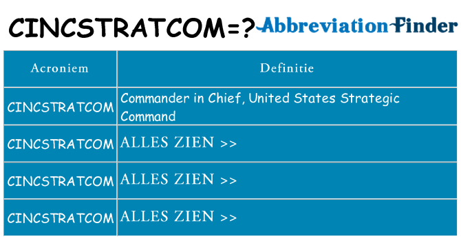Wat staat cincstratcom voor