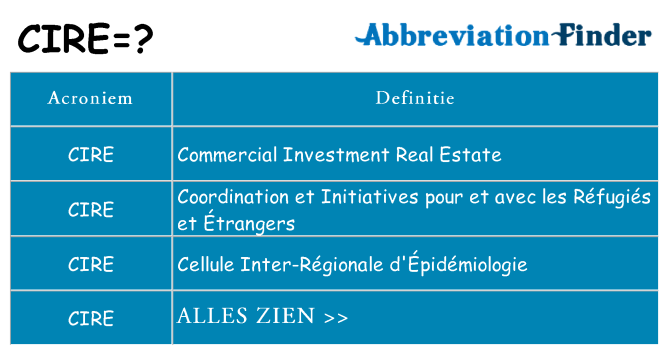 Wat staat cire voor