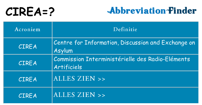 Wat staat cirea voor