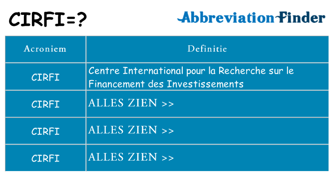 Wat staat cirfi voor