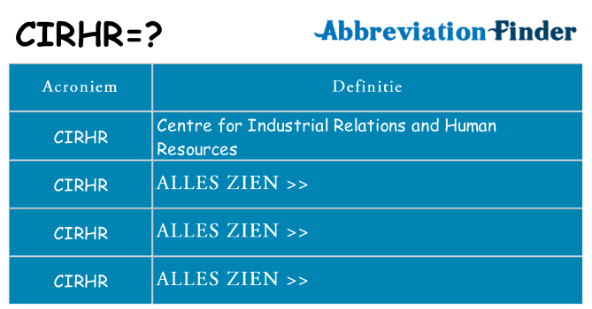 Wat staat cirhr voor