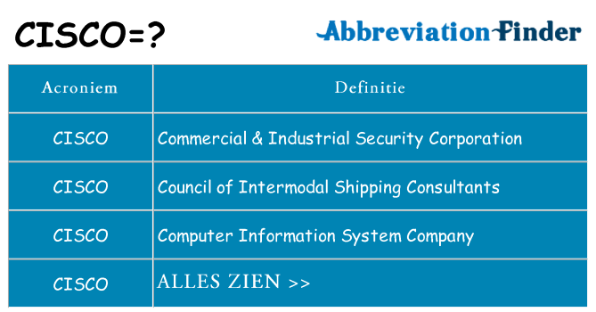 Wat staat cisco voor