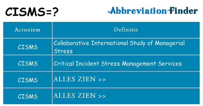 Wat staat cisms voor