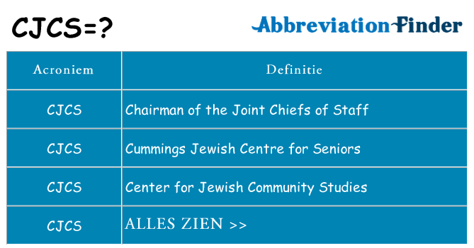 Wat staat cjcs voor