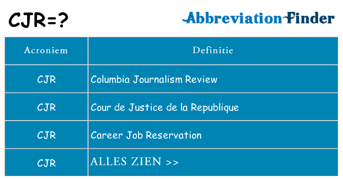 Wat staat cjr voor