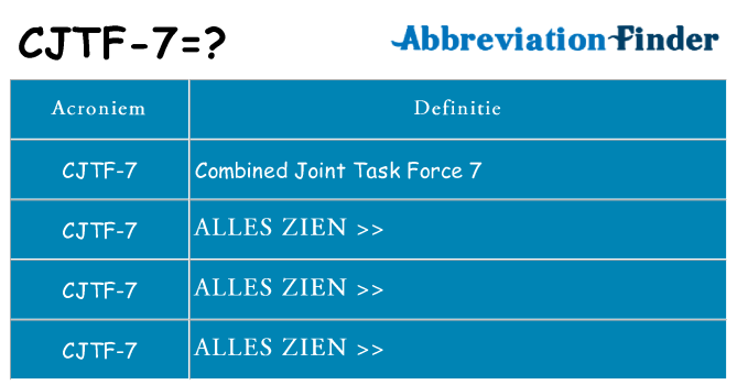 Wat staat cjtf-7 voor
