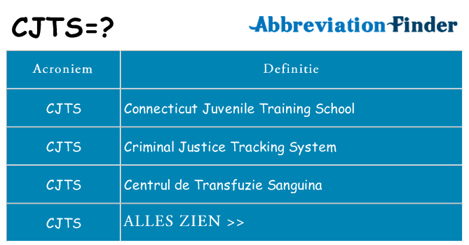 Wat staat cjts voor