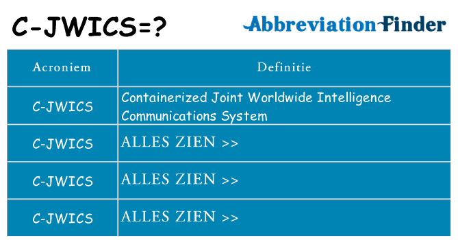 Wat staat c-jwics voor