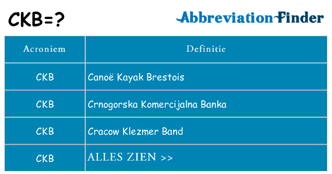 Wat staat ckb voor