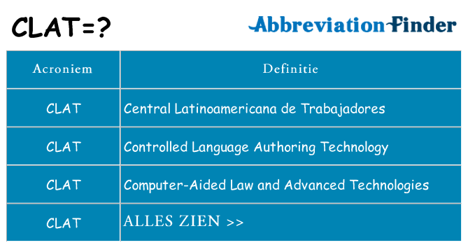 Wat staat clat voor
