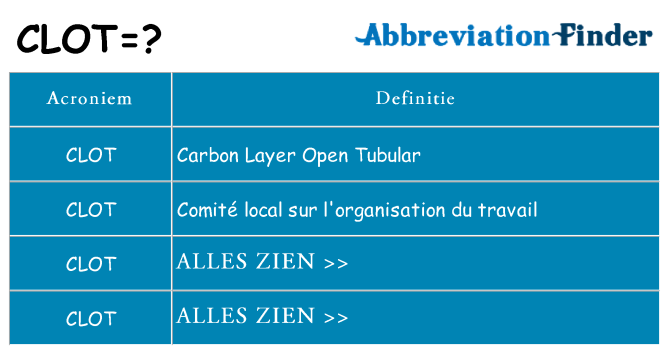 Wat staat clot voor