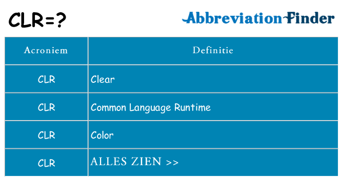 Wat staat clr voor