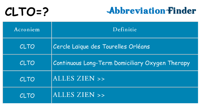 Wat staat clto voor