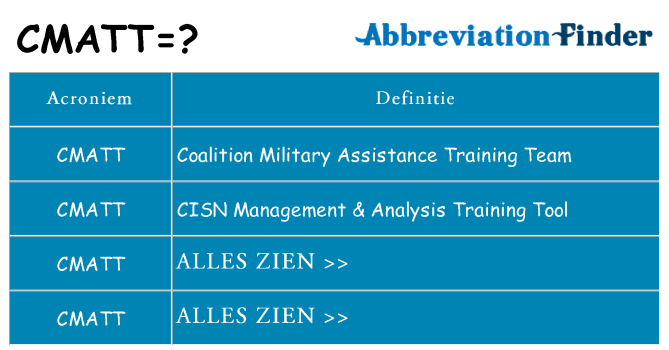 Wat staat cmatt voor
