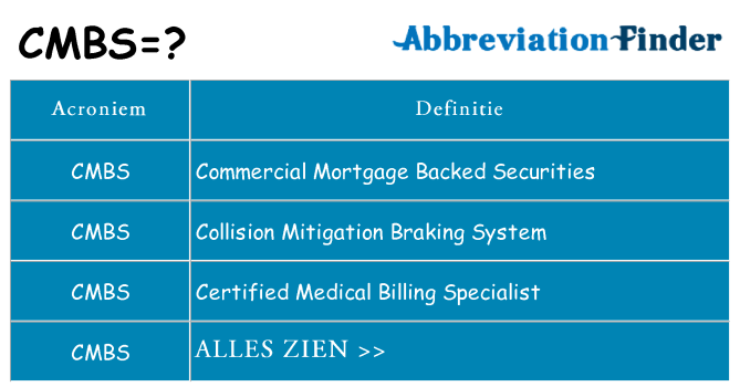 Wat staat cmbs voor