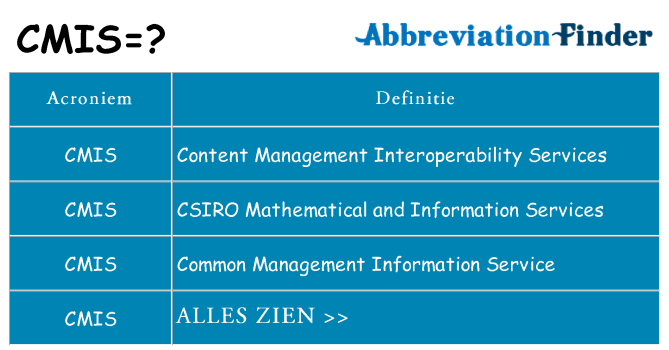 Wat staat cmis voor