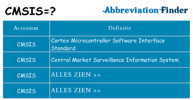 Wat staat cmsis voor