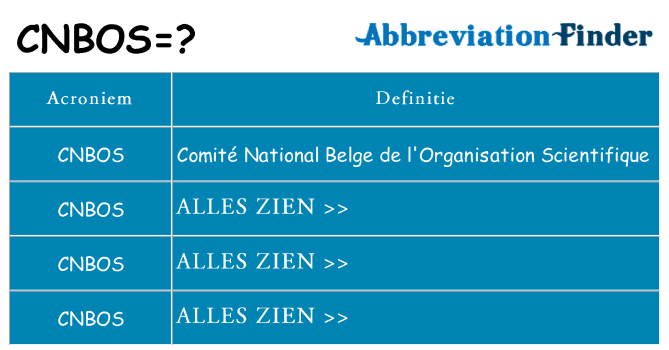 Wat staat cnbos voor