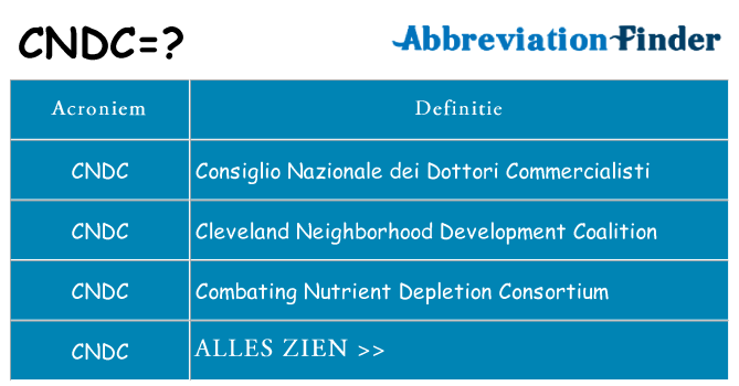 Wat staat cndc voor