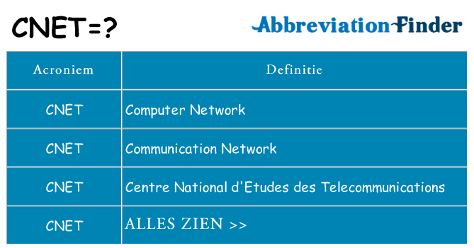 Wat staat cnet voor