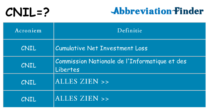 Wat staat cnil voor