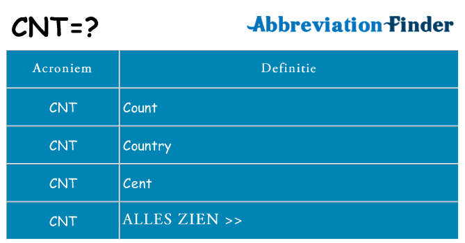 Wat staat cnt voor