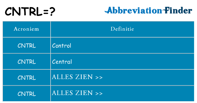 Wat staat cntrl voor
