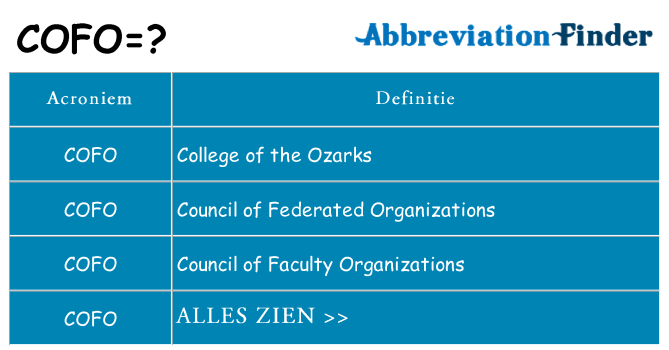 Wat staat cofo voor