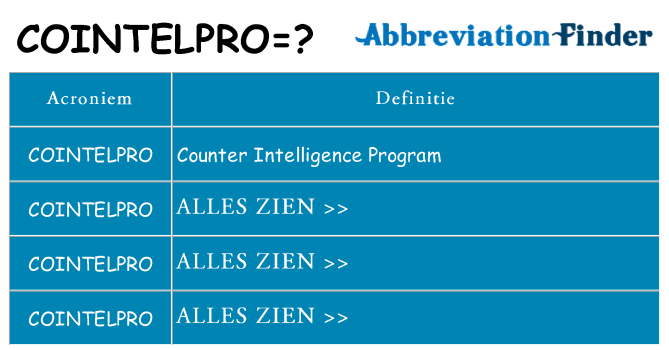 Wat staat cointelpro voor