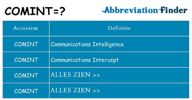 Wat staat comint voor