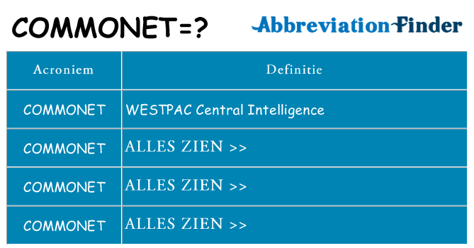 Wat staat commonet voor