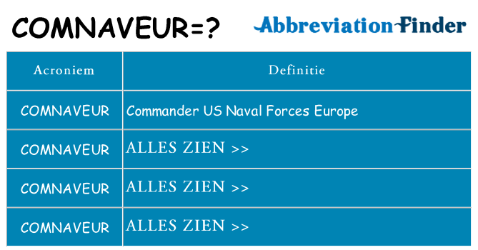 Wat staat comnaveur voor