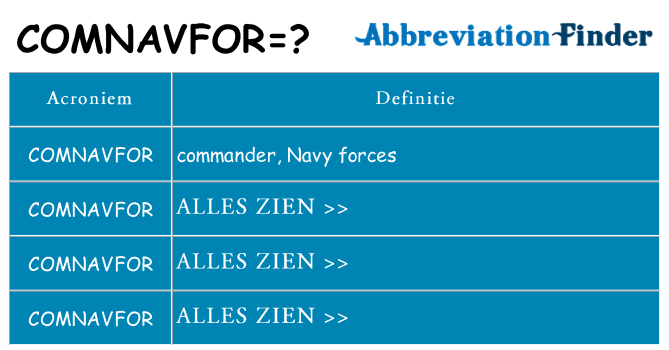 Wat staat comnavfor voor