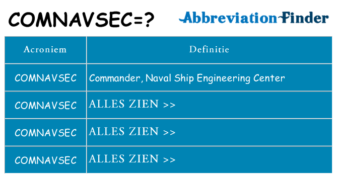 Wat staat comnavsec voor