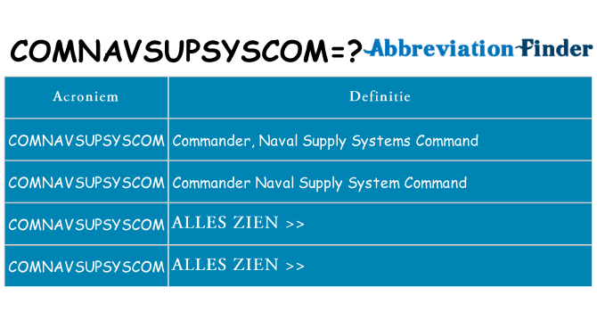 Wat staat comnavsupsyscom voor